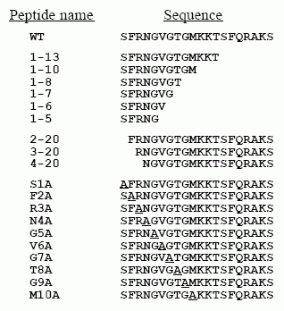 Neuropeptide S