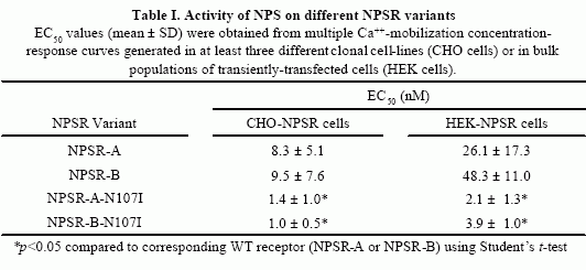 NPSR