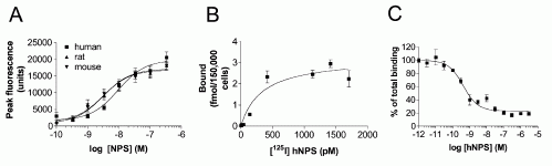 NPS Fig02