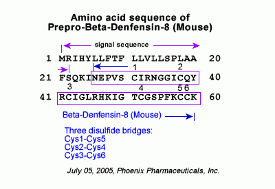 defensin-8