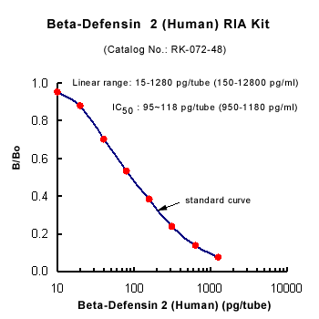 BD-2