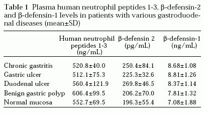 defensin