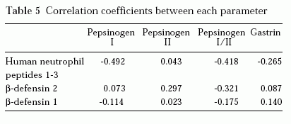 defensin