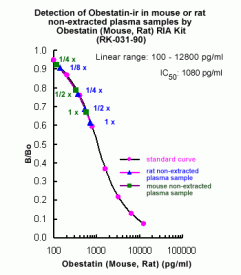 RK-031-90