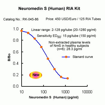 Nueromedin S