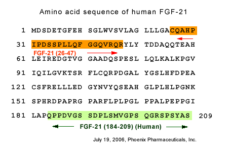 FGF-21