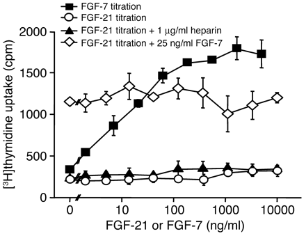 fgf21