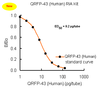 QRFP-43