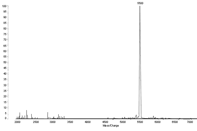 INSL-7 Human Mass