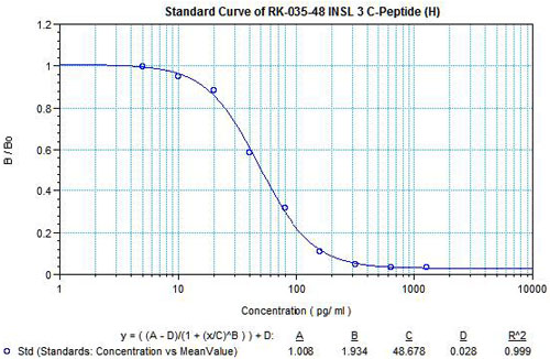 RK-035-48