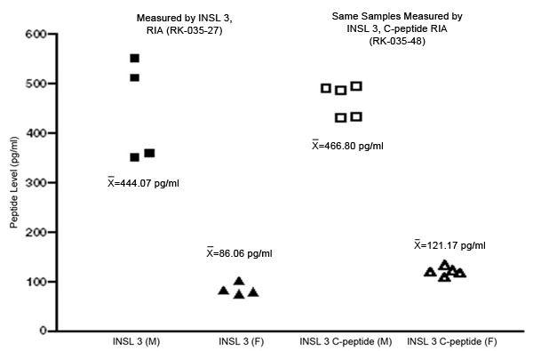 RK measure