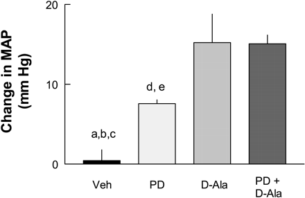 ANG1-7