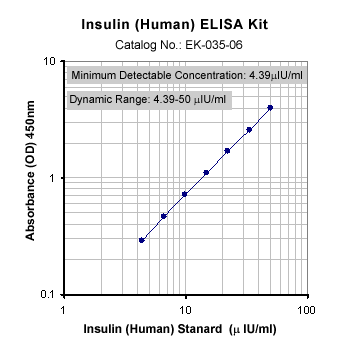 insulin