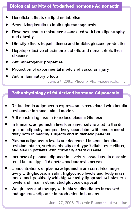Biological Activities and Pathophysiology of Adiponectin