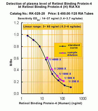 RBP-4