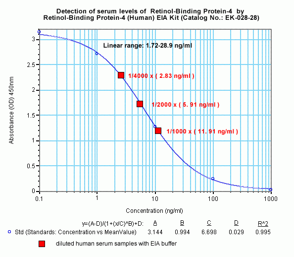 RBP-4