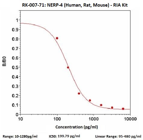 RK-007-71