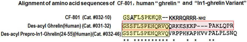 sequence of prepro-ghrelin