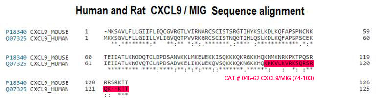 CXCL9 seq comprison