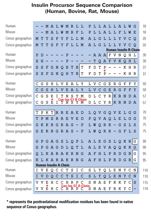 sequence comparison